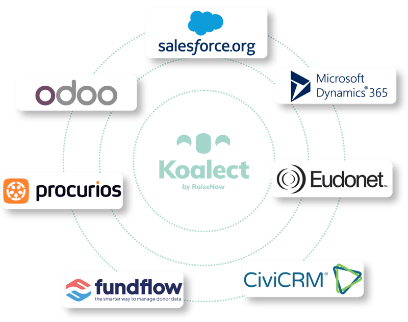 Koalect CRM - BE